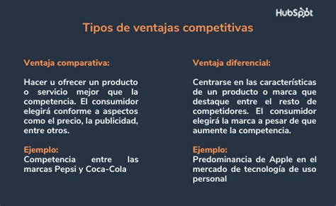 ventaja competitiva y comparativa.